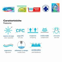 2 Ademende Kussens In Het Geheugen Bio Airsensitive Made In Italy 6 2 Ademende Kussens In Het Geheugen Bio Airsensitive Made In Italy -Slide Shop 11626