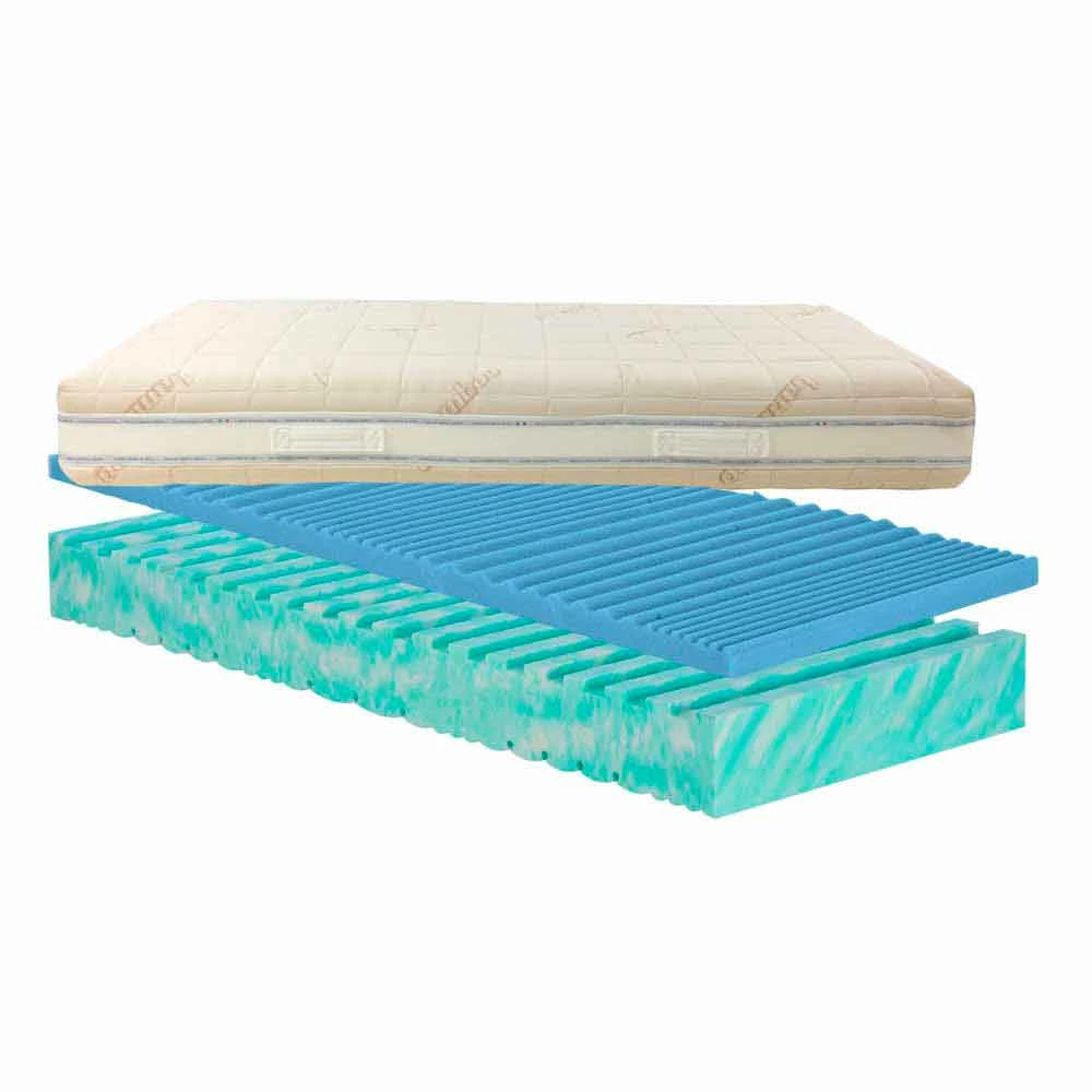 Matras 7 Zones Bio Natura, Medisch Hulpmiddel Klasse 1 1 Matras 7 Zones Bio Natura, Medisch Hulpmiddel Klasse 1
