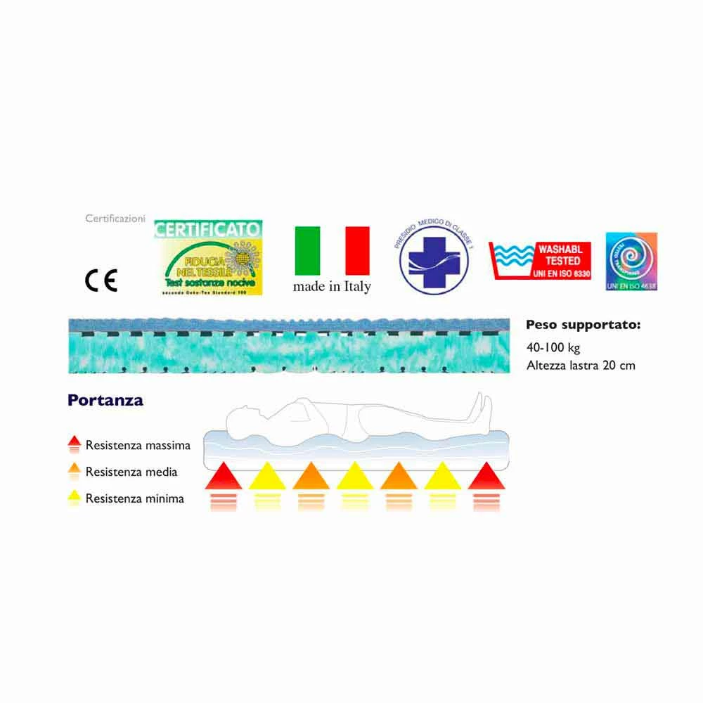 Matras 7 Zones Bio Natura, Medisch Hulpmiddel Klasse 1 2 Matras 7 Zones Bio Natura, Medisch Hulpmiddel Klasse 1 - Afbeelding 2
