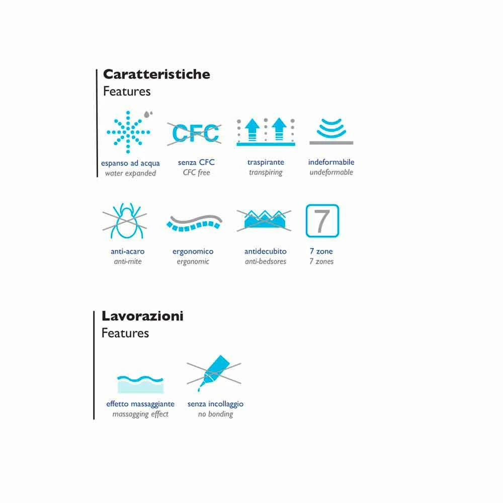Matras 7 Zones Bio Natura, Medisch Hulpmiddel Klasse 1 3 Matras 7 Zones Bio Natura, Medisch Hulpmiddel Klasse 1 - Afbeelding 3