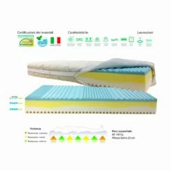 Matras Verwijderbare Mijt Bio 3-7 Zones Hardheid -Slide Shop 11722