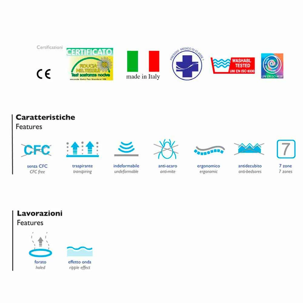 Dubbele Matras 7 Zones 100% Natuurlijke Latex PureLatex 4 Dubbele Matras 7 Zones 100% Natuurlijke Latex PureLatex - Afbeelding 4
