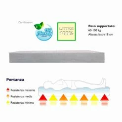 Matras Plein En Een Half Tot 7 Latex Zone 100% Natuurlijk PureLatex -Slide Shop 14437