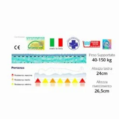 Matras Single In Geheugen 7 Zone Bio Maxi Medische Inrichting -Slide Shop 14699