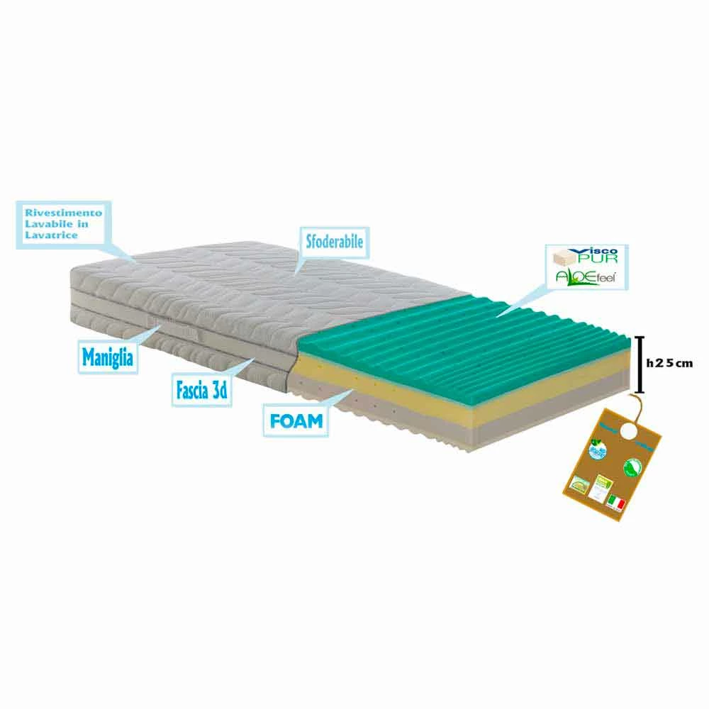 Matras Met Pocketvering En Het Geheugen Bio Up Memory 2 Matras Met Pocketvering En Het Geheugen Bio Up Memory - Afbeelding 2