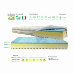 Matras Een Vierkant En Een Verwijderbare Wijze Mijt 7 Bio Zone 3 -Slide Shop materasso bio 3 piazza e mezzo 4