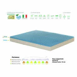 Dubbele Matras Mijt En Anti-doorligwonden 7 Zones Bio Shape -Slide Shop materasso matrimoniale antiacaro e antidecubito a 7 zone bio forma 1